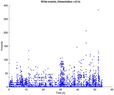 Sonification of Computer Processes: The Cases of Computer Shutdown and Idle Mode